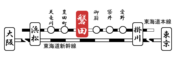 磐田への鉄道路線図